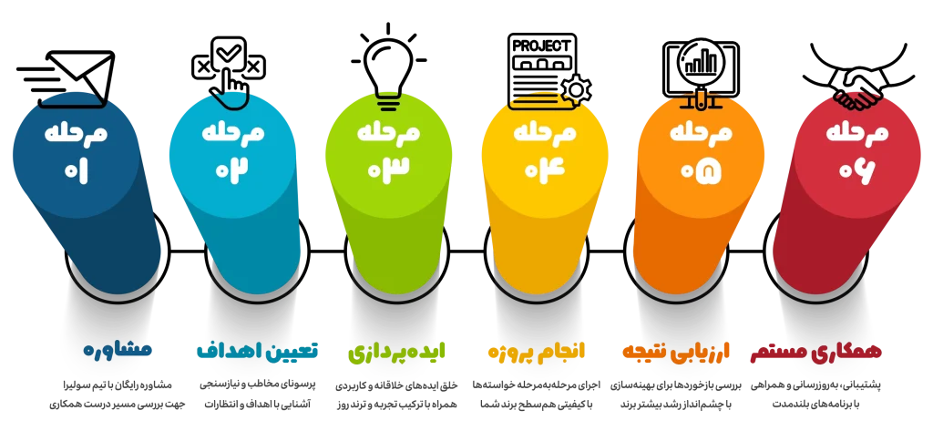 اینفوگرافی همکاری با سولیرا